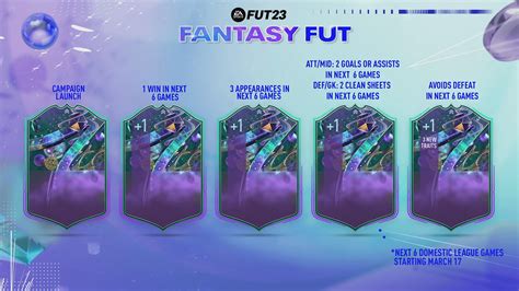 How do Fantasy FUT Players & Fantasy FUT Heroes。